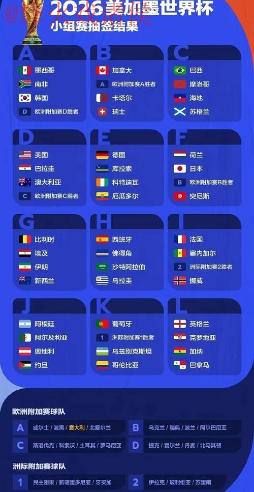 2026世界杯预测安卓应用:全面分析与展望 2026世界杯预测安卓应用:全面分析与展望