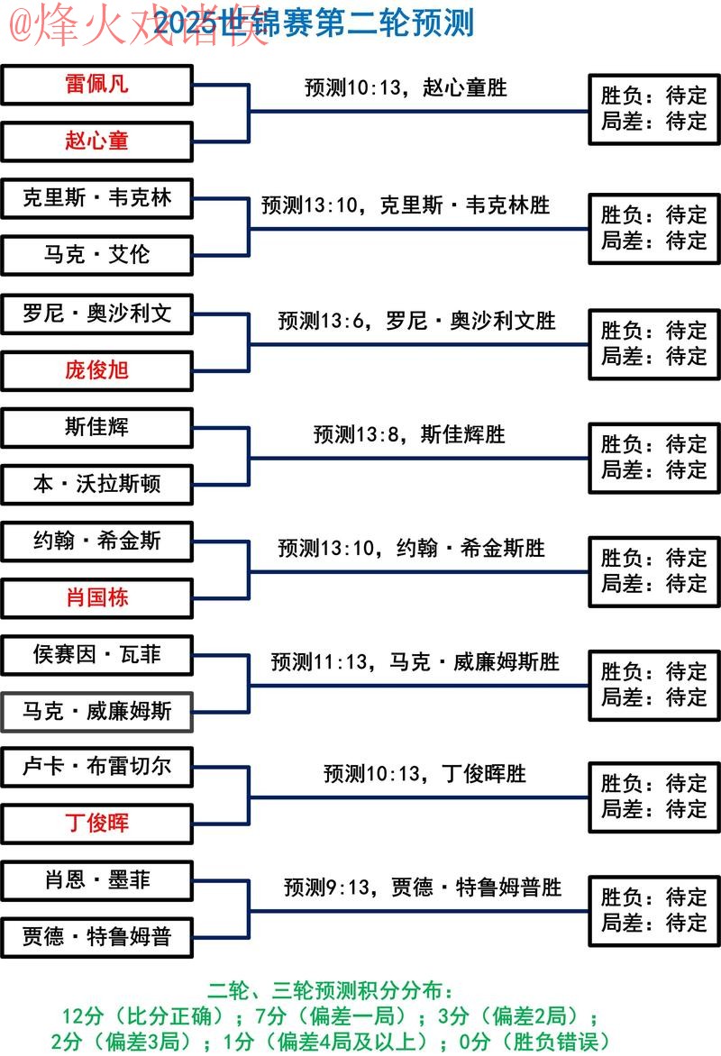 深入探讨世界杯预测安全入口地址的重要性 深入探讨世界杯预测安全入口地址的重要性