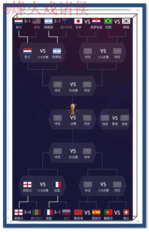 全面分析：世界杯预测免费全站攻略